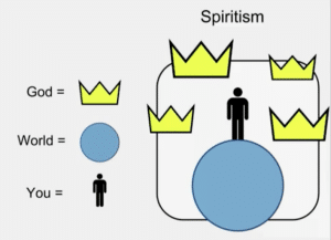 Spiritism Worldview