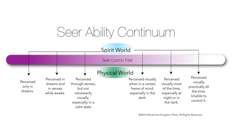 Seer Ability Continuum